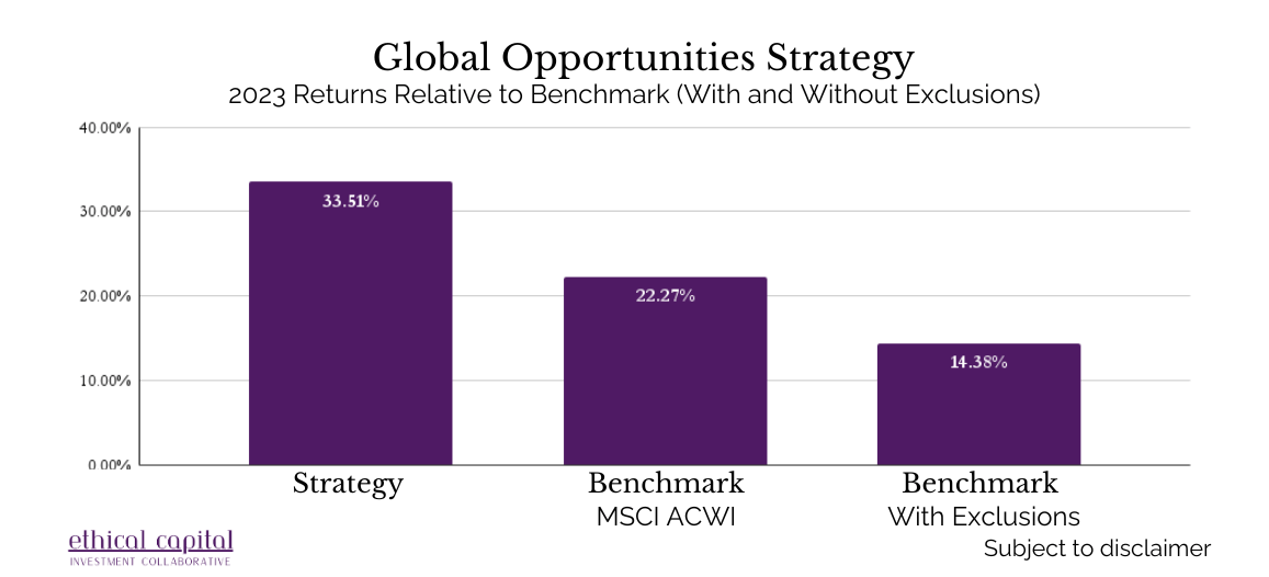 Benchmark Comparison — MSCI ACWI vs. MSCI ACWI with our exclusions applied vs. Ethical Growth Strategy