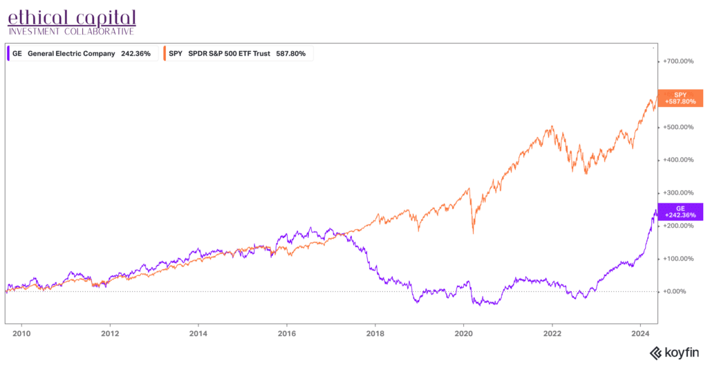 Returns for General Electric and the S&P 500 Index since August 15th, 2009